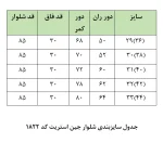 جین سایزبندی1822