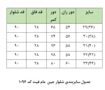 جدول سایزبندی 1096