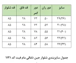 جدول جین 1121