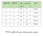 جین 1319 جدول سایزبندی