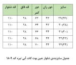 جدول سایزبندی 1809