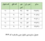 جدول جین 1414
