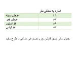 جدول سایزبندی بامبر جکت زنانه چرم جلو زیپ دار مشکی