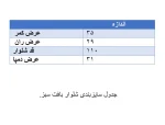 جدول سایزبندی شلوار کمر کش بافت سبز زنانه