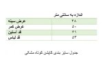 جدول سایزبندی کاپشن زنانه سه زیپ مشکی ترند