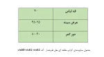 جدول سایزبندی کراپ بغل حلقه
