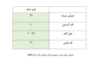 جدول سایزبندی شومیز نارنجی