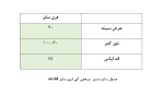 جدول سایزبندی سرهمی آبی