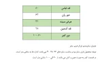 جدول سایزبندی سرهمی زنانه