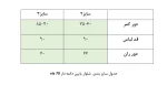 جدول سایزبندی شلوار