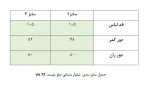 جدول سایزبندی راسته جلو پپلیسه مشکی زنانه