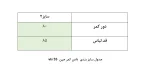 جدول سایز دامن
